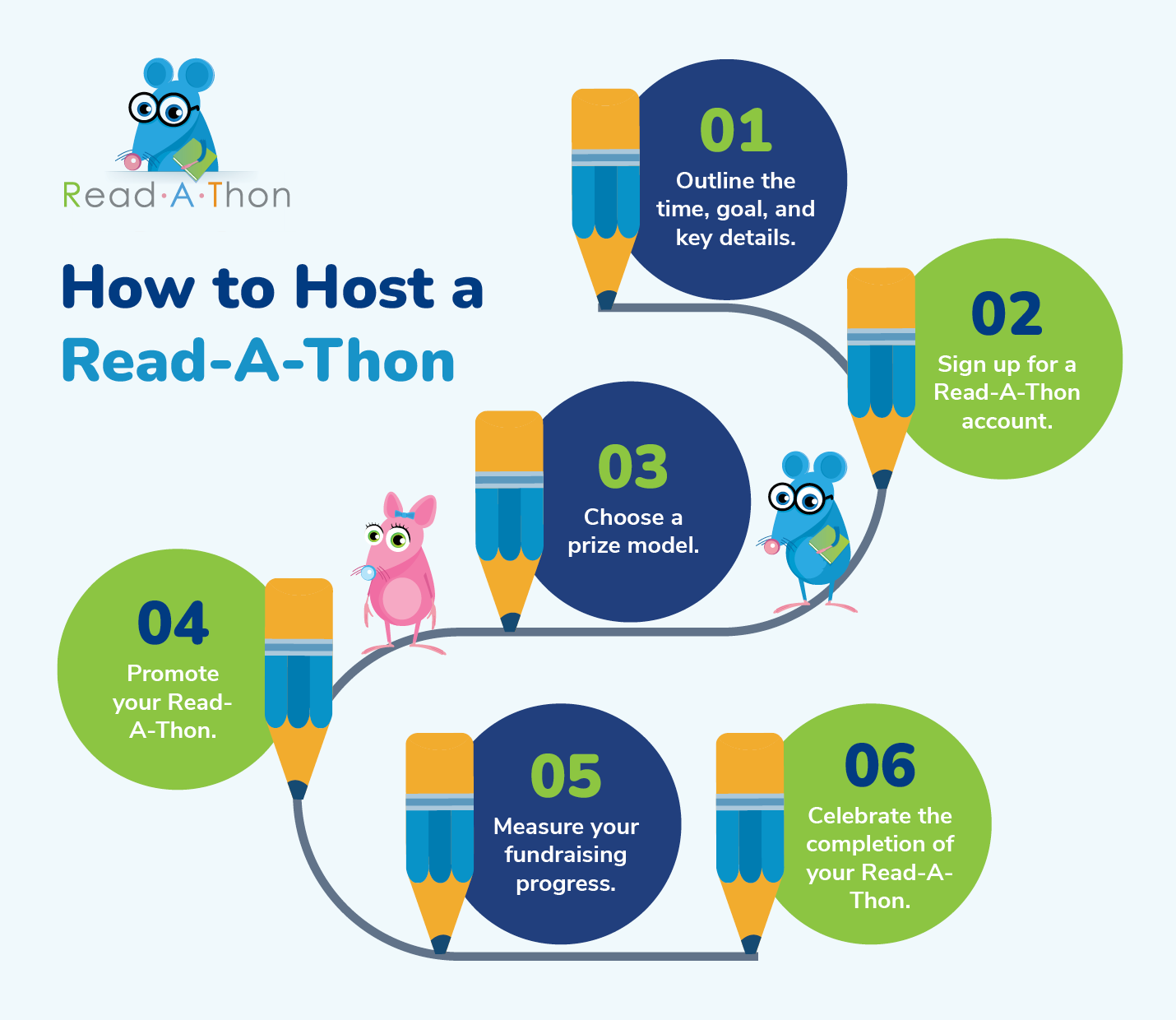 The steps for running a Read-A-Thon, as described in more detail below.